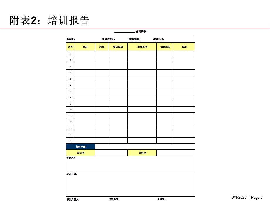 汽车公司内训实施流程.ppt_第3页