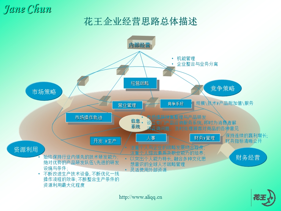 花王家用品企业管理分析.ppt_第3页