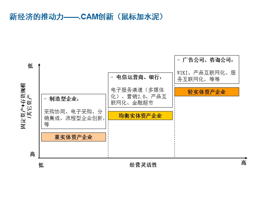 在扁平的世界里取胜 互联网营销的魅力与优势.ppt_第2页