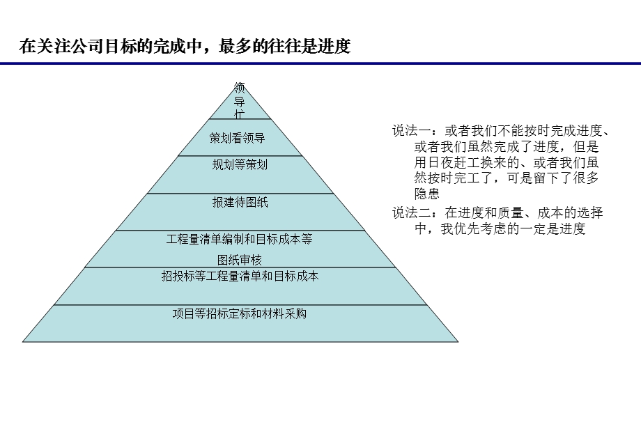 房地产运营管理教程.ppt_第3页