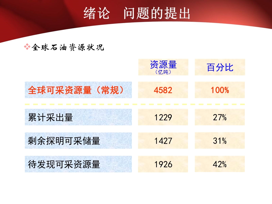 聚合物驱提高油田采收率.ppt_第3页