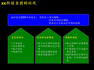 科技公司当前的状况分析报告.ppt