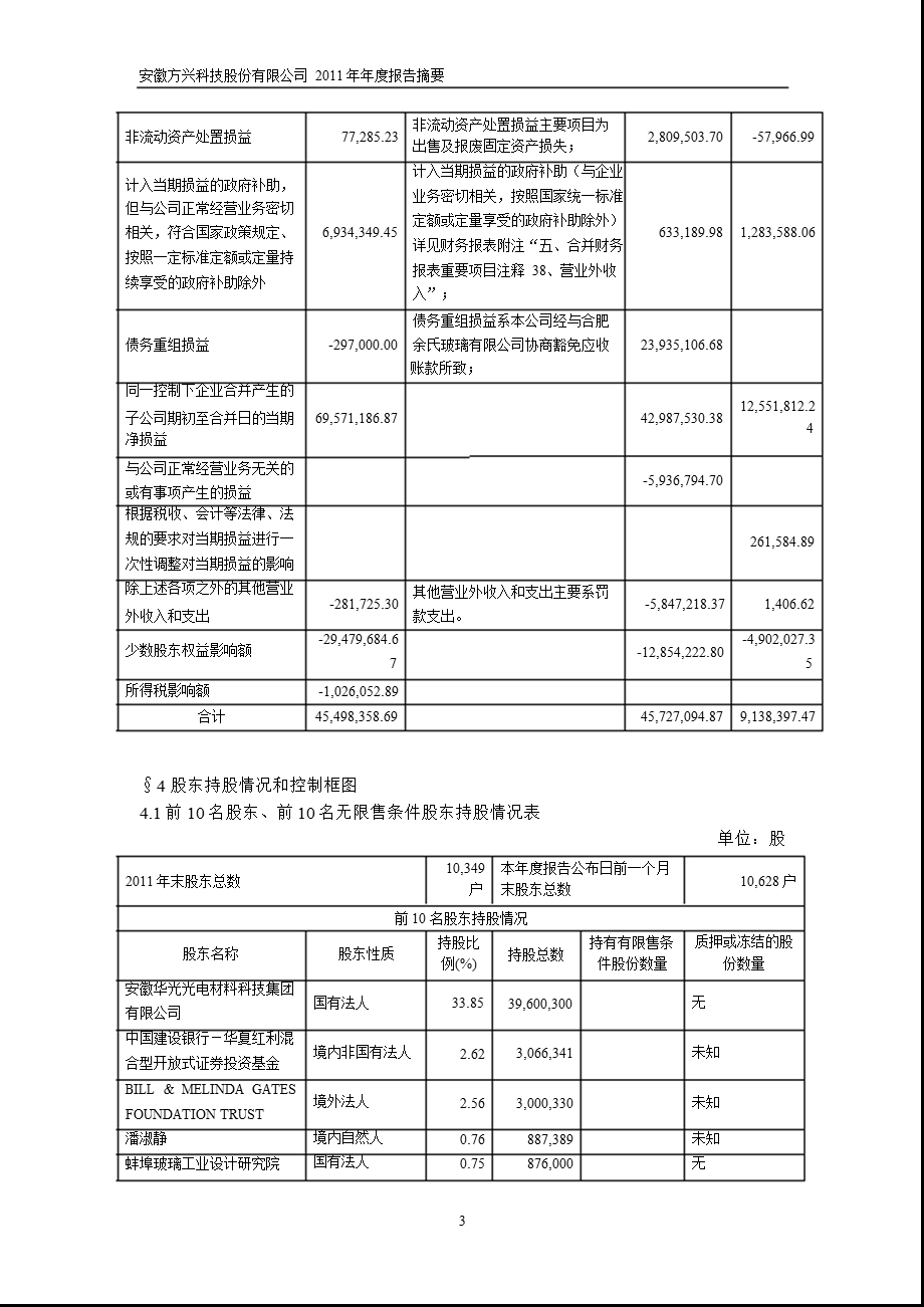 600552方兴科技报摘要.ppt_第3页