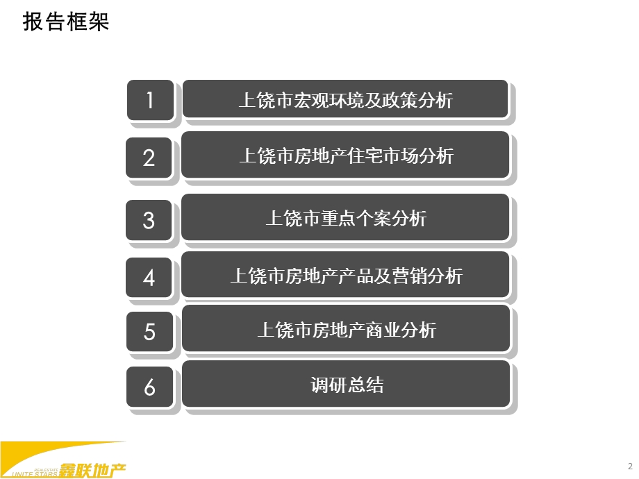 764837188上饶市房地产市场调研报告173p.ppt_第2页