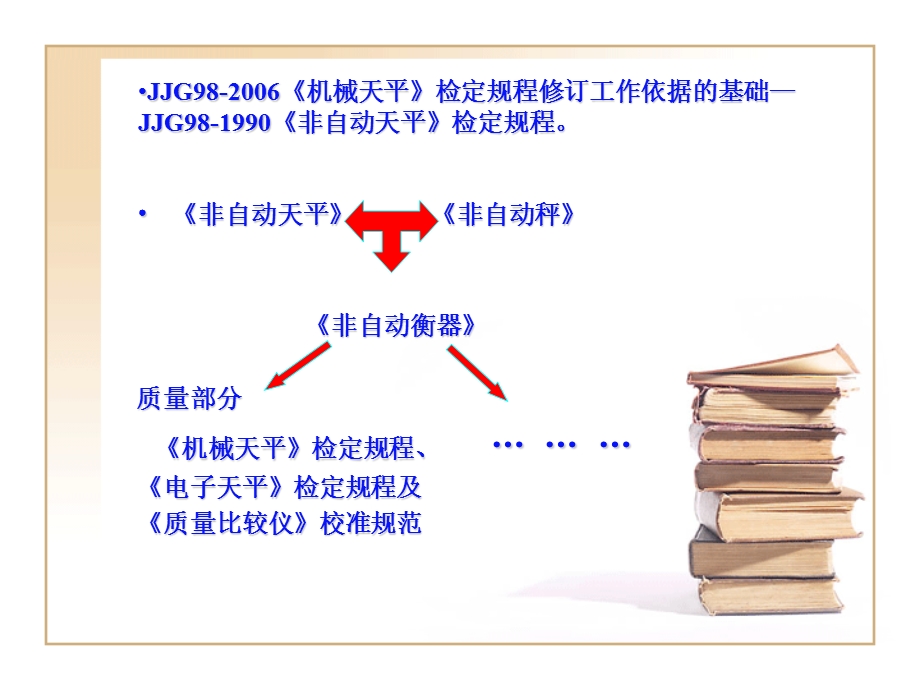 JJG98《机械天平》检定规程宣贯资料.ppt_第3页