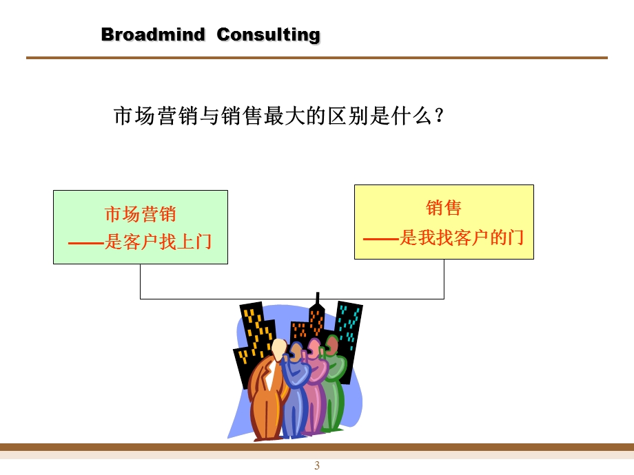 顾问式销售的技巧.ppt_第3页