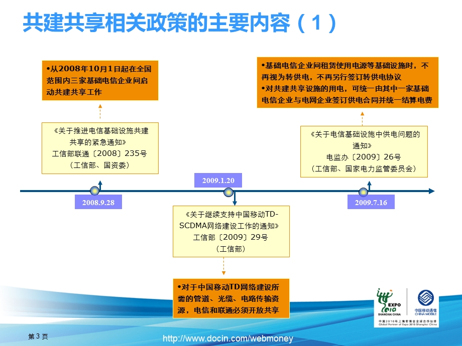 “十二五”规划编制培训教材－共建共享规划.ppt_第3页