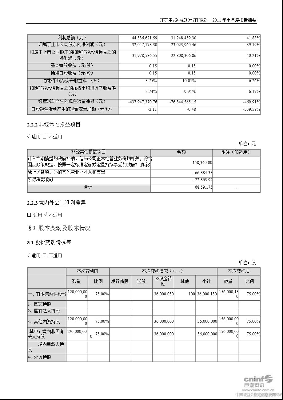 中超电缆：半报告摘要.ppt_第2页