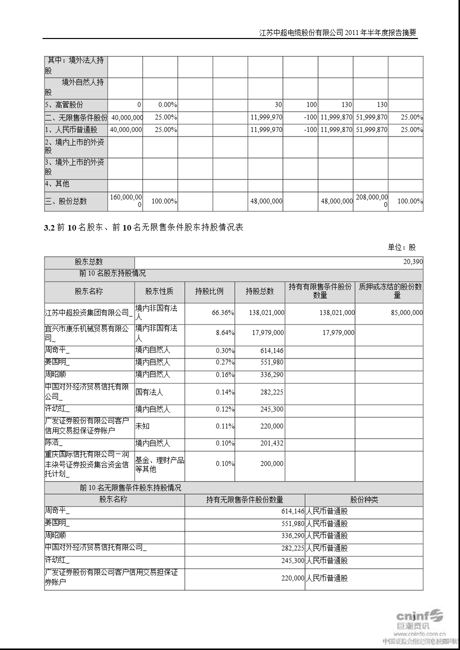 中超电缆：半报告摘要.ppt_第3页