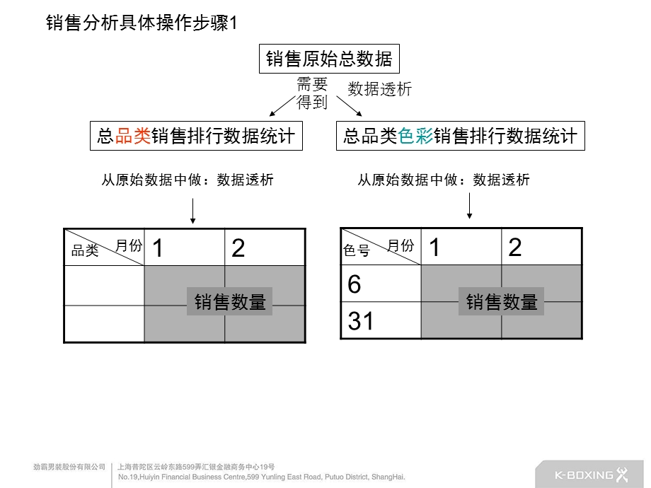 劲霸男装陈列数据分析.ppt_第3页