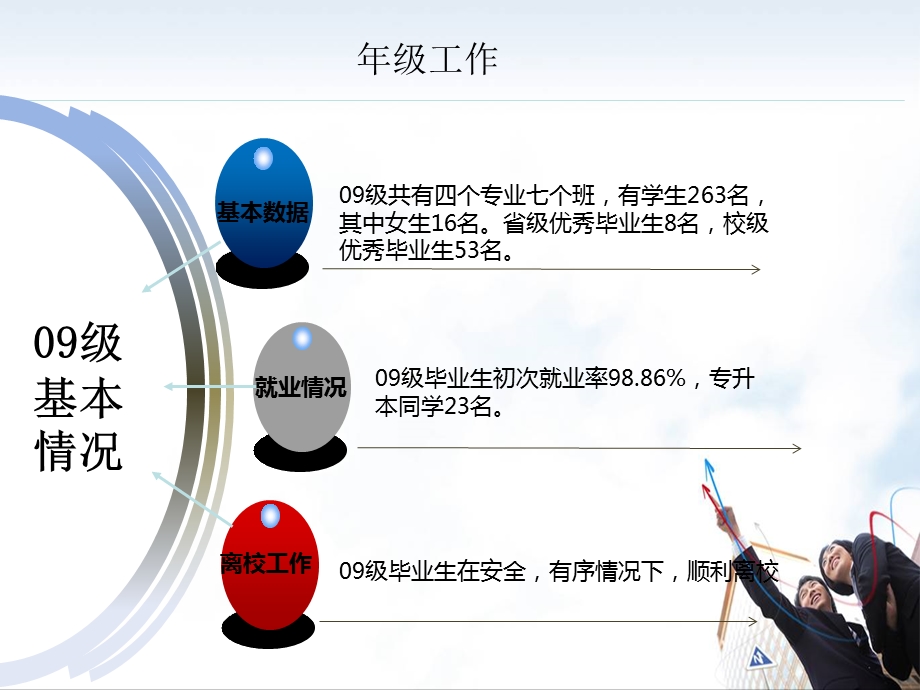 辅导员终述职报告PPT.ppt_第3页