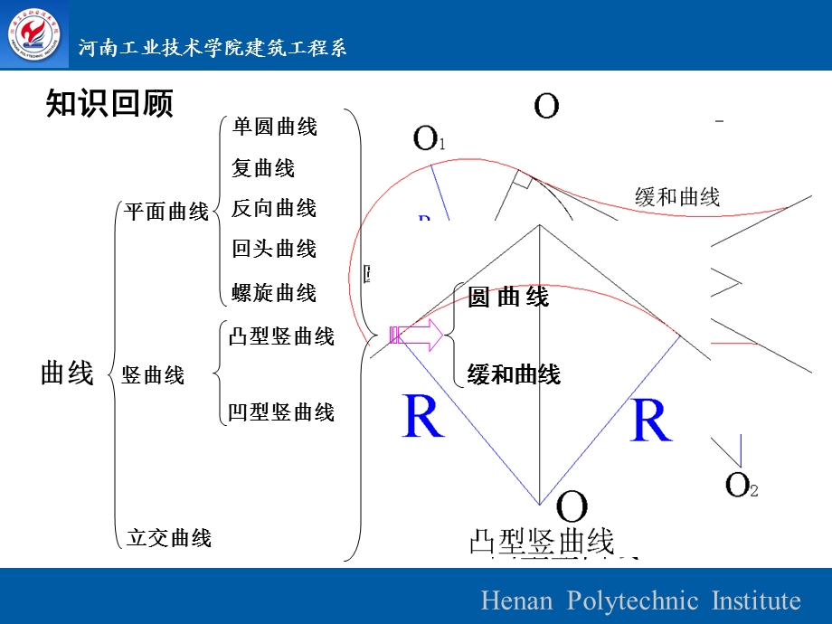 圆曲线测设.ppt_第2页