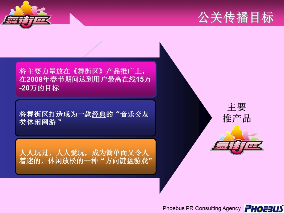蜗牛公司“舞街区”网络游戏整合公关传播方案.ppt_第3页
