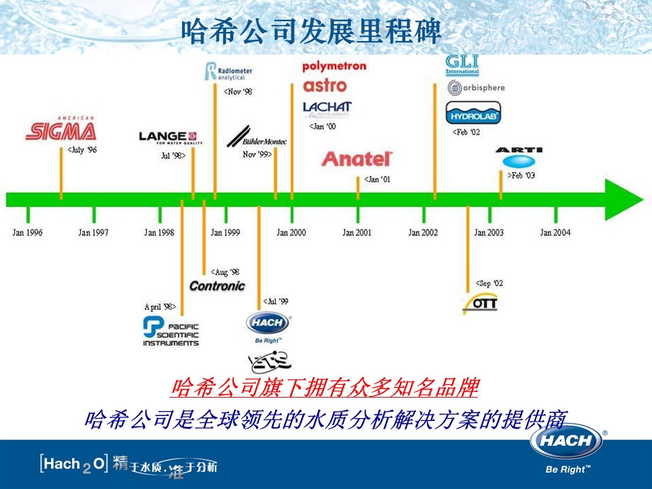 HACH在线CODmax分析仪用户培训.ppt_第2页