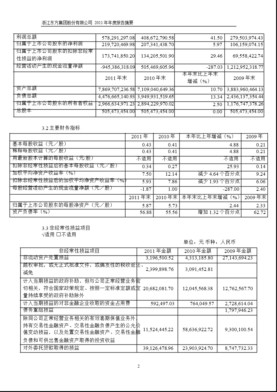 600120 浙江东方报摘要.ppt_第2页