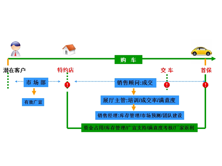 市场活动流程.ppt_第2页