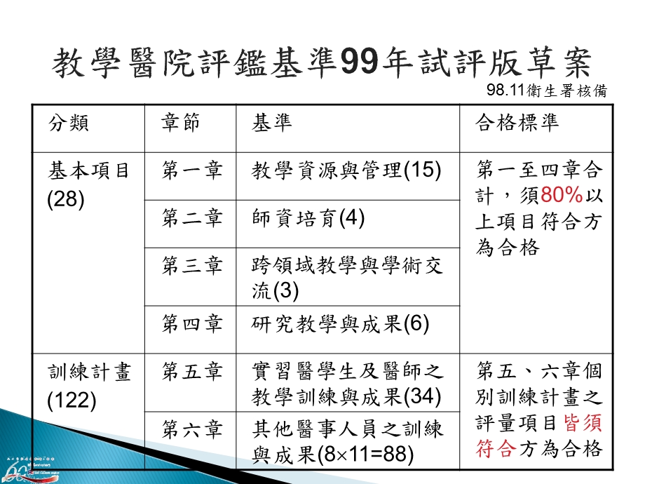 DOPS 在醫事教育之簡介及應用.ppt_第2页