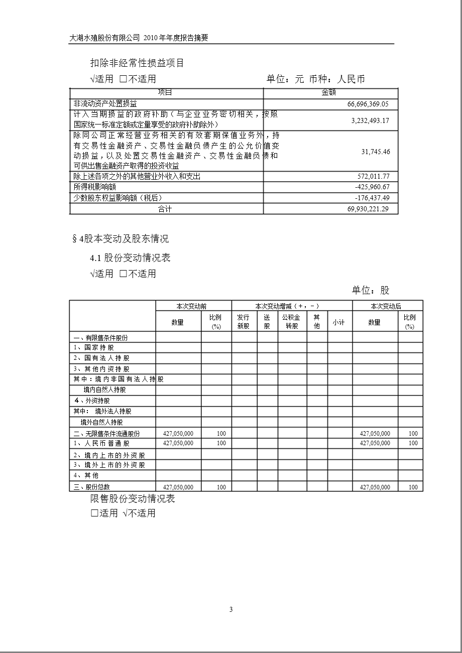 600257大湖股份报摘要.ppt_第3页