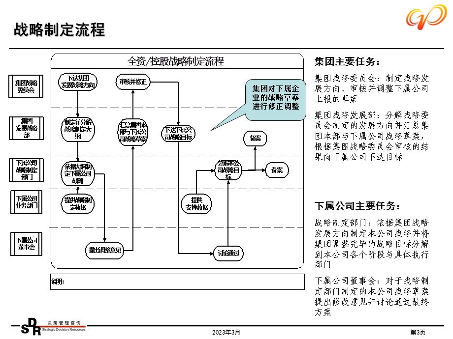 铭远广核项目—管理机制.ppt_第3页