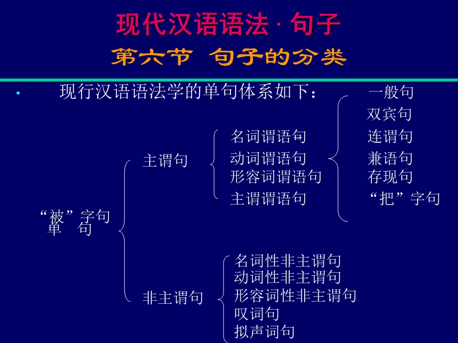 【精品】句子的分类（句类、句型） 几种动词谓语句 变式句和省略句 ...35.ppt_第3页