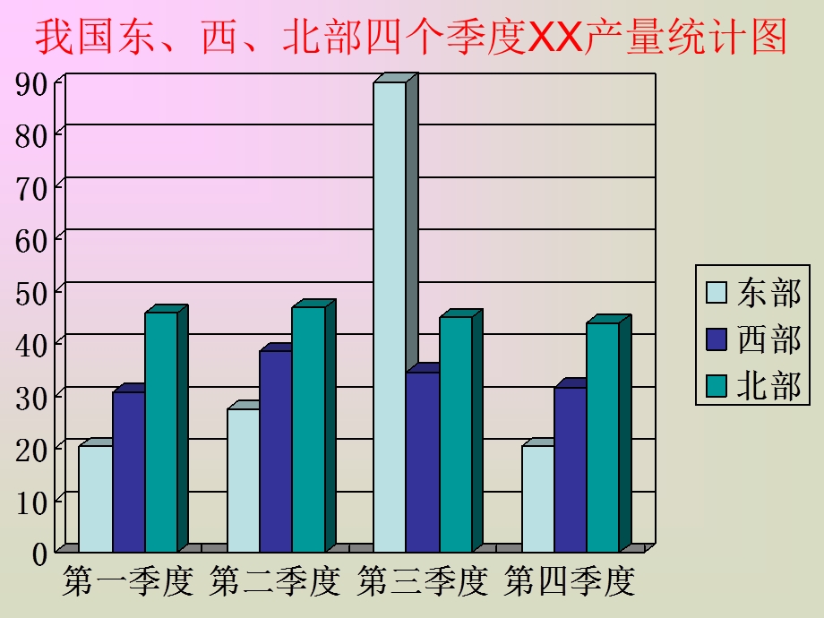 北师大版数学六级上册《复式条形统计图》PPT课件.ppt_第3页