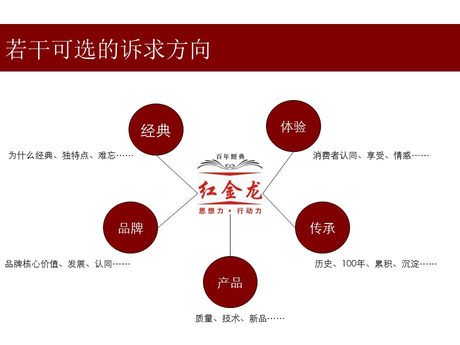 红金龙百经典广告创意.ppt_第3页