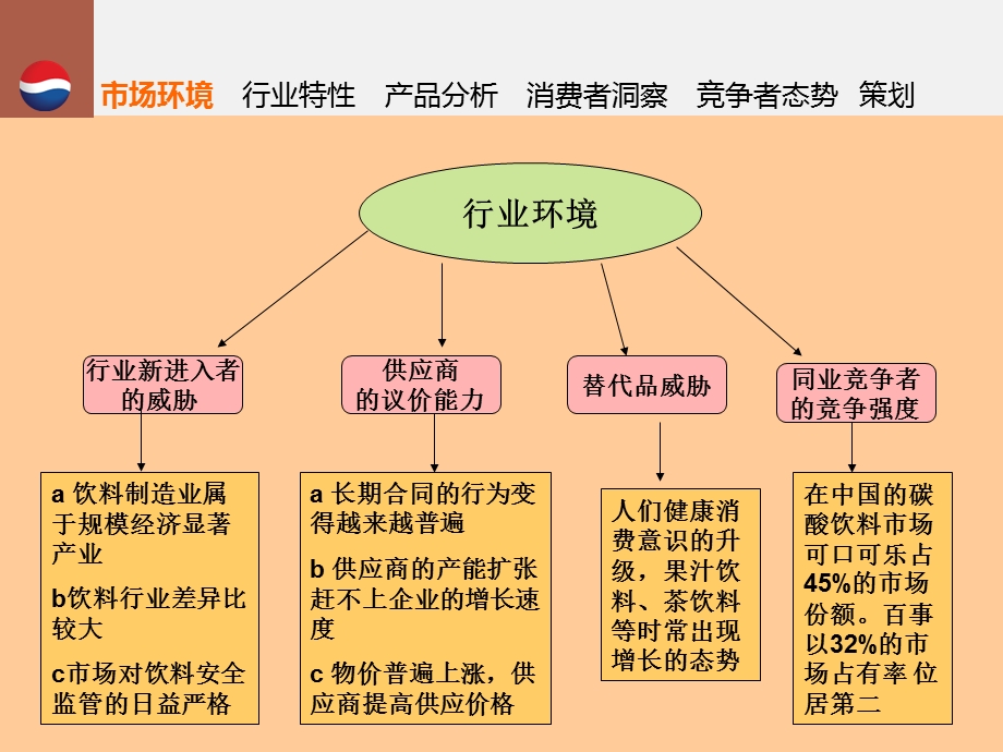 22709907百事可乐策划案.ppt_第3页