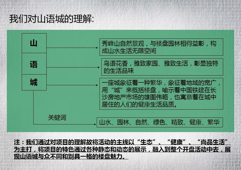 振华礼仪中国铁建山语城开盘活动策划方案.ppt_第2页