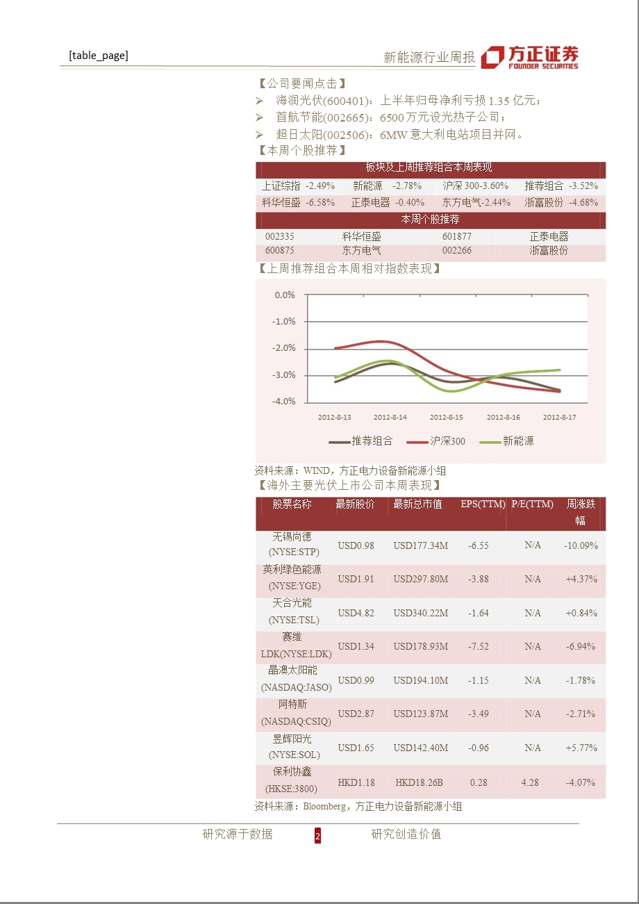 新能源行业周报0820.ppt_第2页