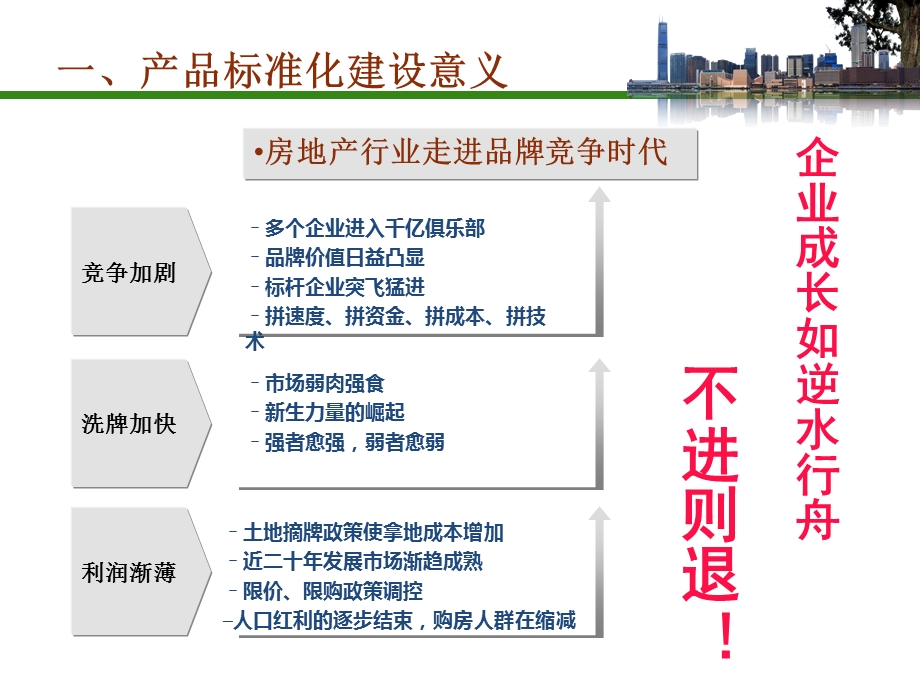 房地产标准化产品线的梳理与建设.ppt_第3页