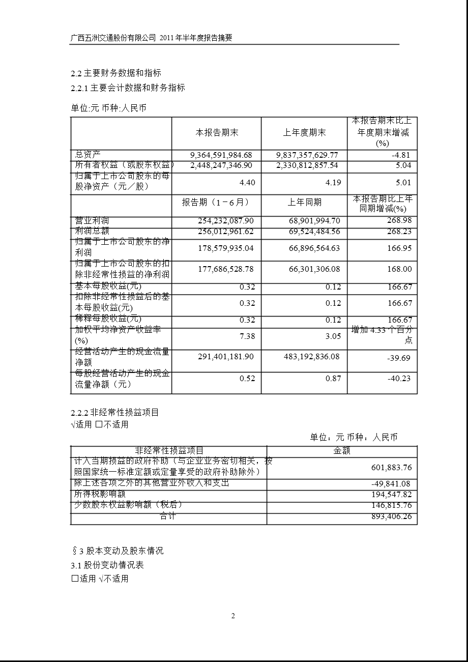 600368五洲交通半报摘要.ppt_第2页