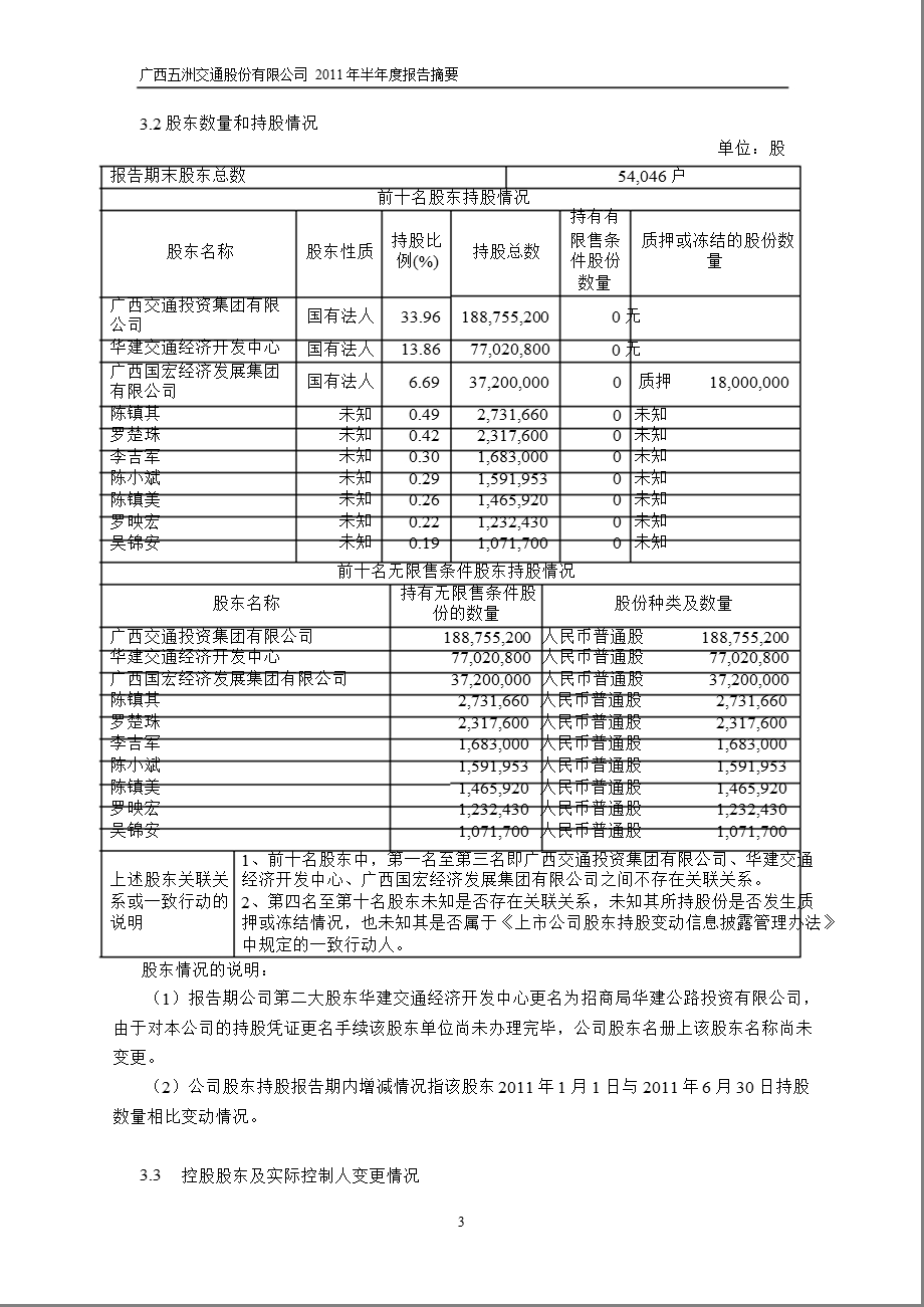 600368五洲交通半报摘要.ppt_第3页