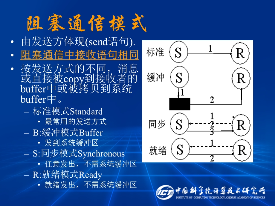 C02高级MPI编程技术.ppt_第2页