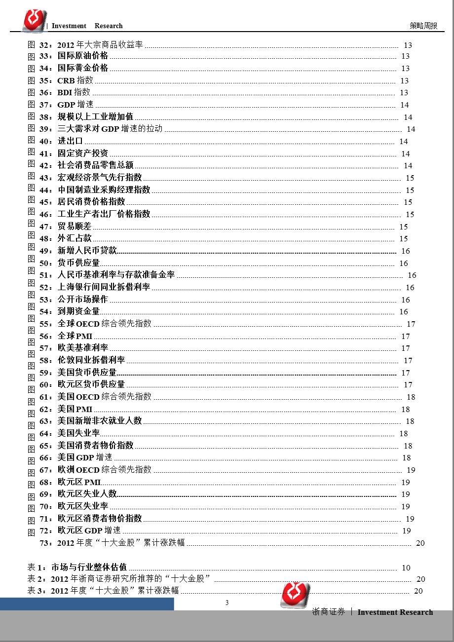 A股策略周报：谨慎对待高估值、高成长预期的行业1224.ppt_第3页