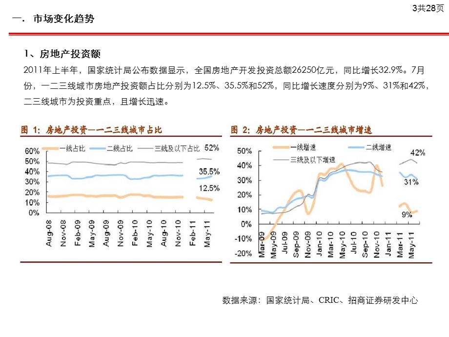 招商地产一二三线城市分级城市选择策略.ppt_第3页