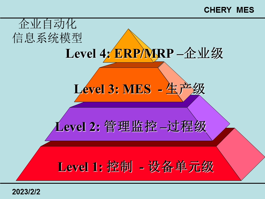 MES培训：应用实列.ppt_第3页