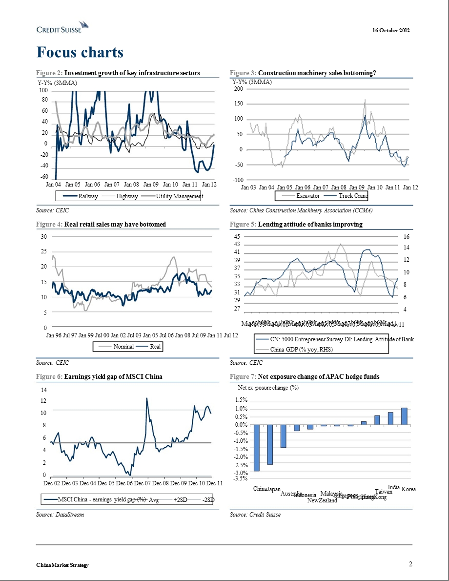 CHINAMARKETSTRATEGY：THEWORSTISPROBABLYOVER1019.ppt_第2页