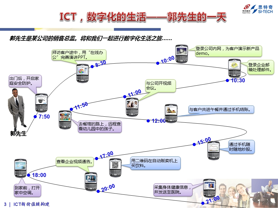 ICT新价值链构建.ppt_第3页