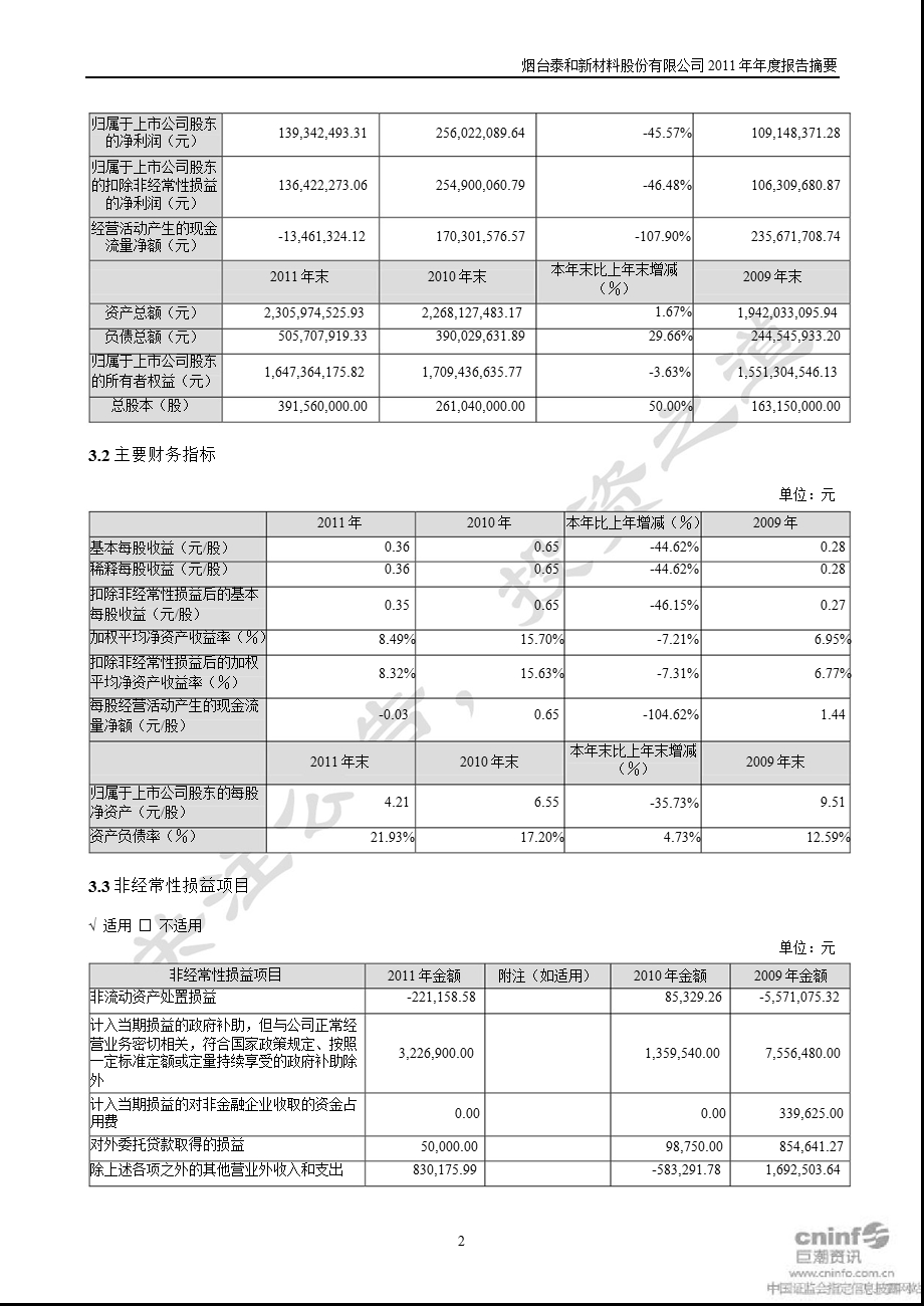 泰和新材：报告摘要.ppt_第2页