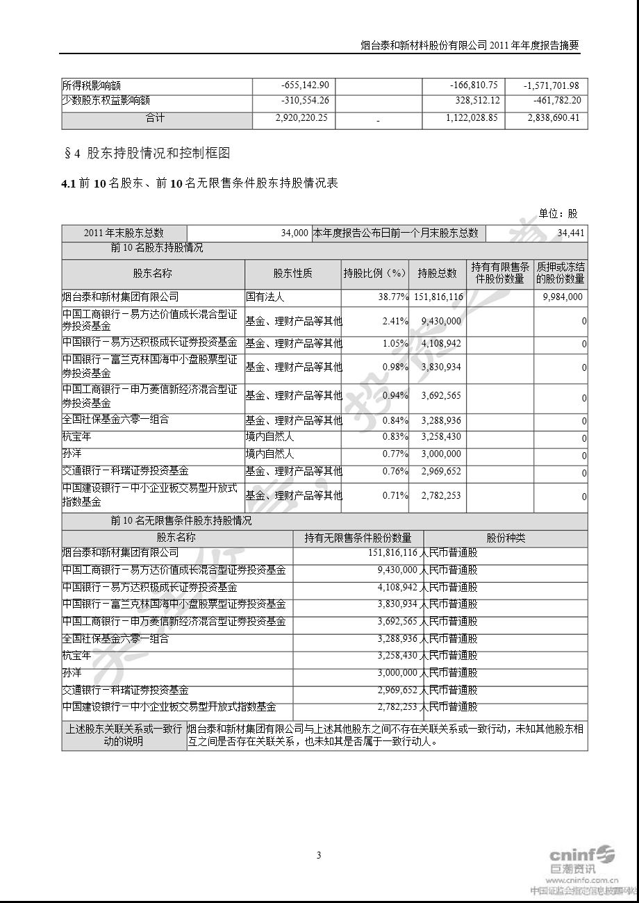 泰和新材：报告摘要.ppt_第3页