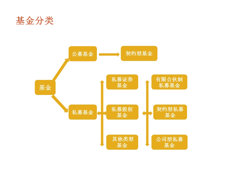 契约型基金.ppt_第3页