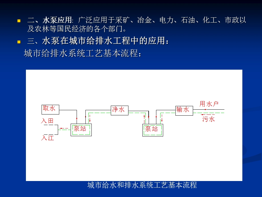 水泵与水泵站(水利).ppt_第3页