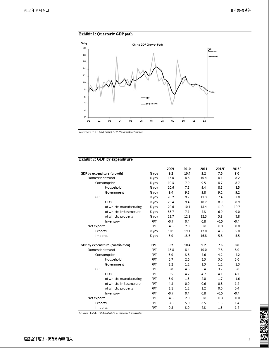 亚洲经济简评：预计中国经济复苏步伐放缓(摘要)0906.ppt_第3页