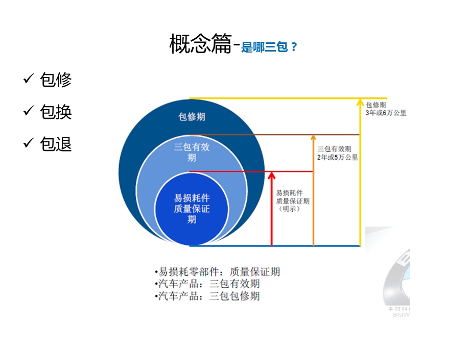 汽车3R应急预案.ppt_第3页