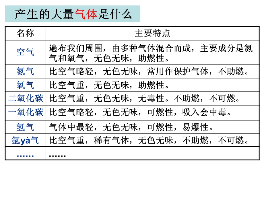 教科版小学科学《小苏打和白醋的变化》课件.ppt_第3页