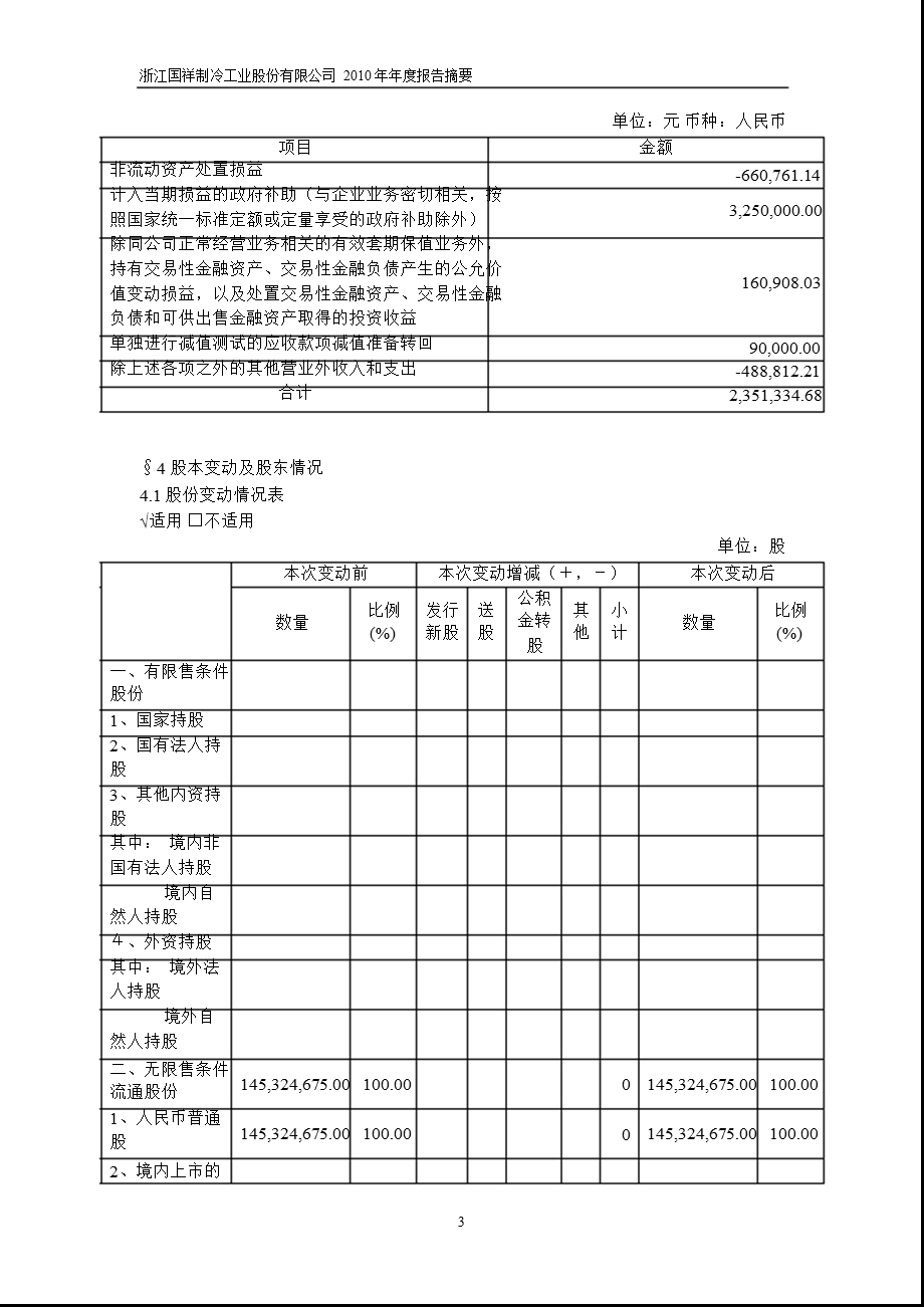 600340ST国祥报摘要.ppt_第3页