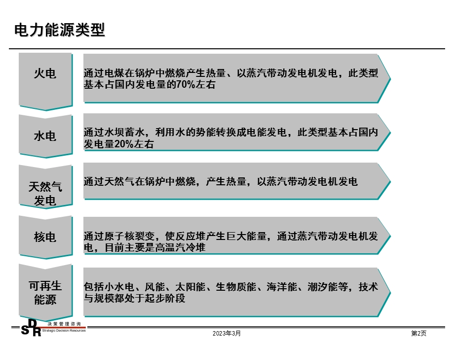 铭远广核项目—电力企业研究李鹏0313.ppt_第2页
