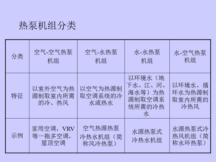 空气源热泵冷热水机组培训讲座PPT.ppt_第3页