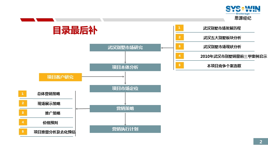 光谷未来之光营销策划报告133p.ppt_第2页