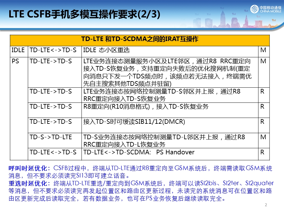 中国移动CSFB多模互操作需求(0222更新).ppt_第3页